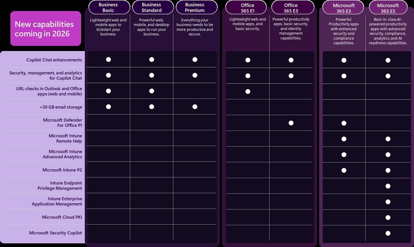 csm_Microsoft_365_new_capabilities_2026_324830198b