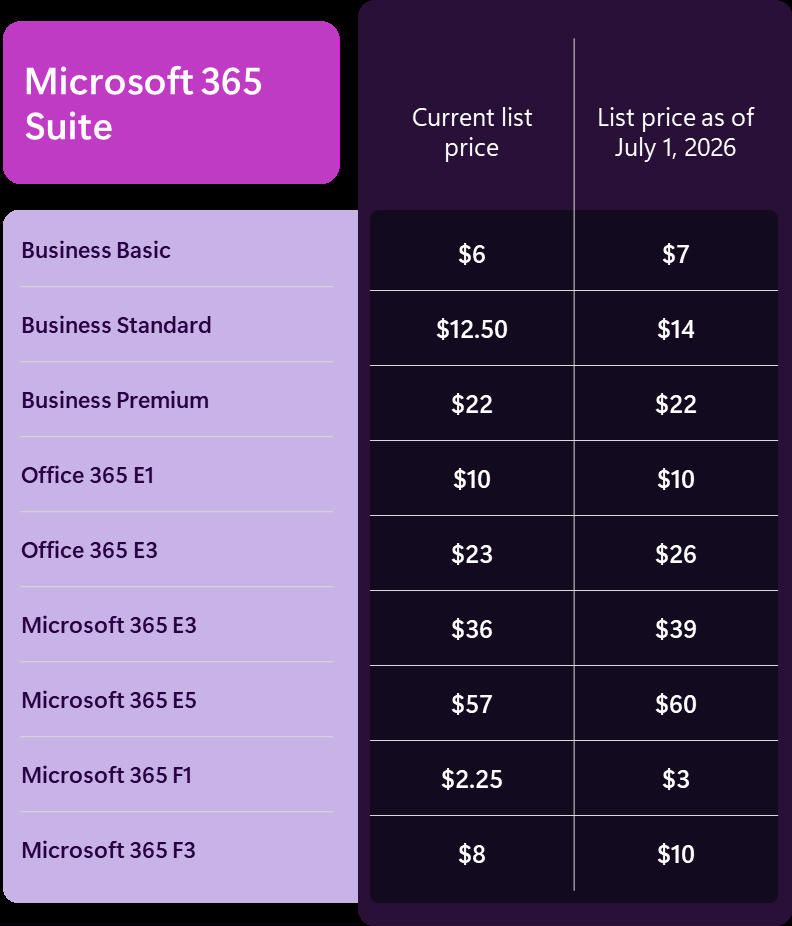csm_Microsoft_365_new_prices_63969f28df