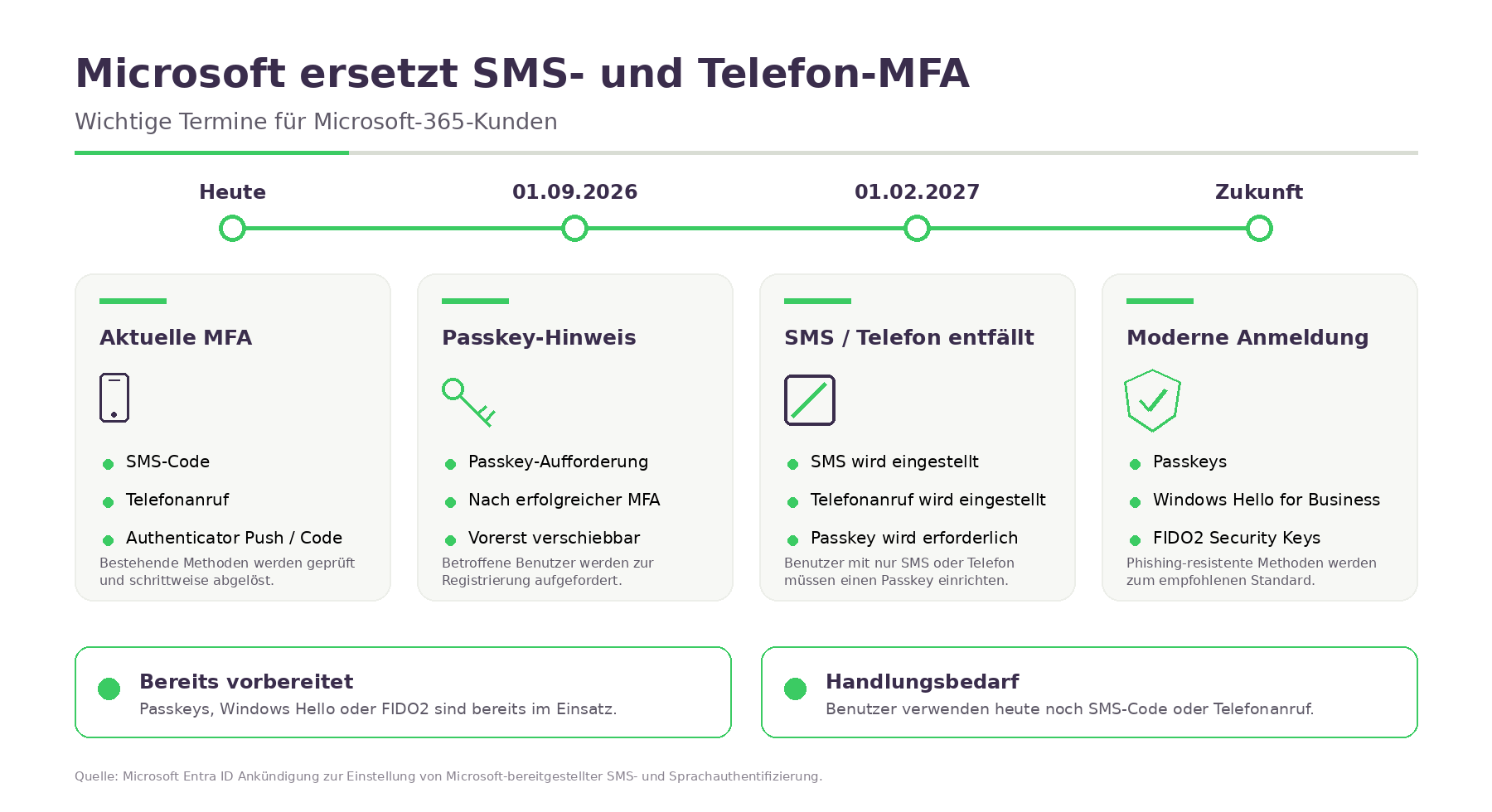 passkey_microsoft_Bild_1